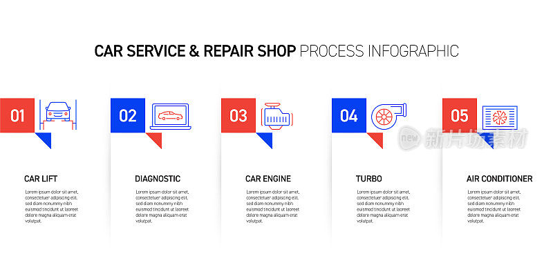 汽车服务和修理厂相关流程信息图设计
