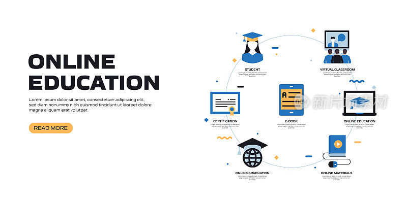 电子学习，在线教育，家庭学校相关的矢量组的平面图标和网页横幅设计