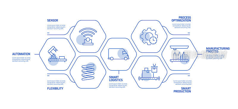 工业4.0相关过程信息图模板。过程时间图。使用线性图标的工作流布局