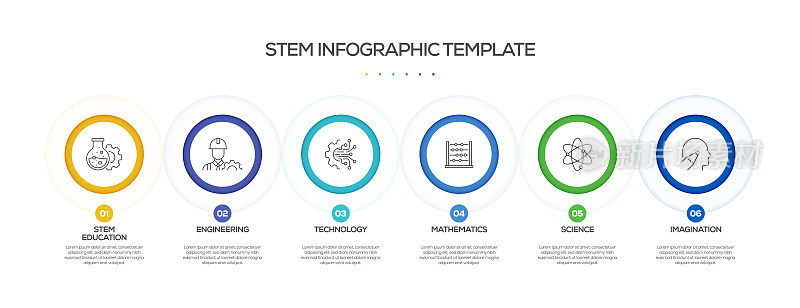 STEM教育相关过程信息图表模板。过程时间图。带有线性图标的工作流布局