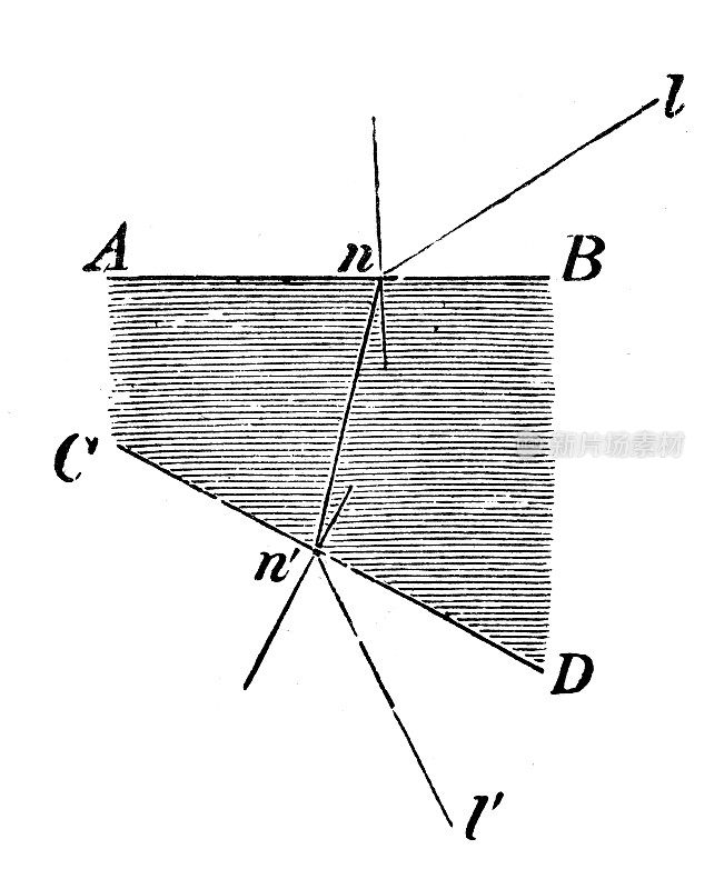 古董插图，物理原理和实验，光学:通过棱镜折射