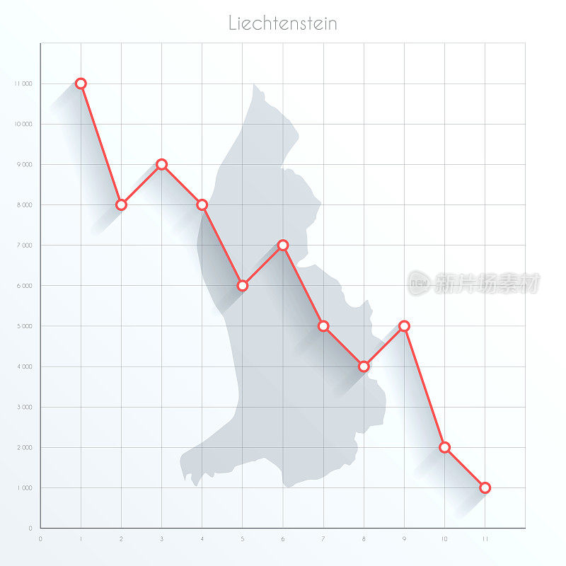 列支敦士登地图上的金融图上有红色的下行趋势线