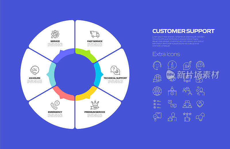 客户支持相关流程信息图模板。过程时间表图。线性图标的工作流布局