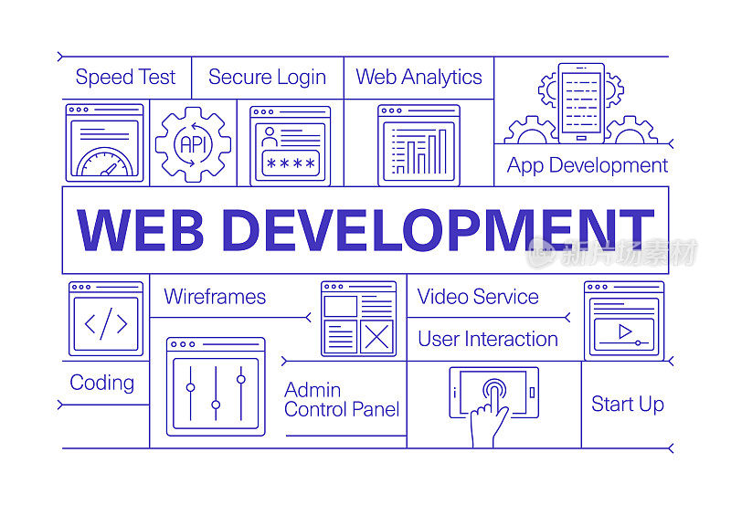 网页开发线图标集和横幅设计