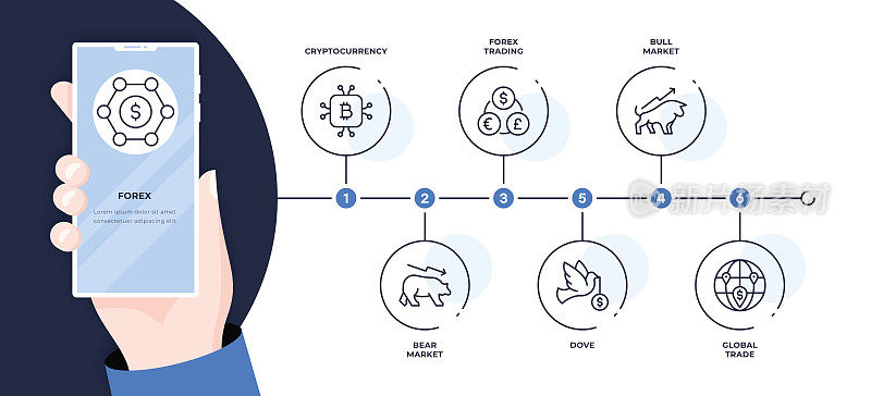 外汇六步时间轴信息图表模板