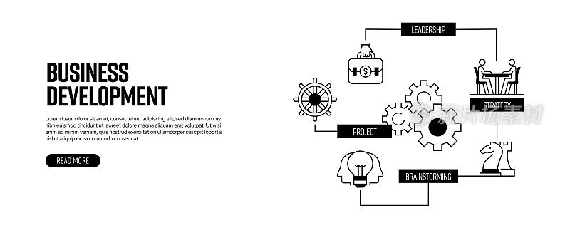 业务发展相关线横幅设计。团队合作，合同，战略，财务，领导力