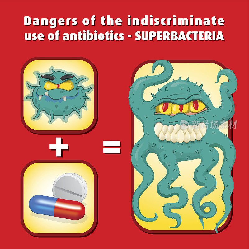 表现卡通超级细菌、微生物、病毒。理想的信息和药用材料