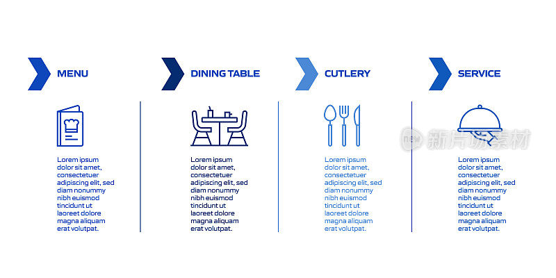 餐厅，食品和饮料相关的过程信息图表模板。过程时间图。使用线性图标的工作流布局