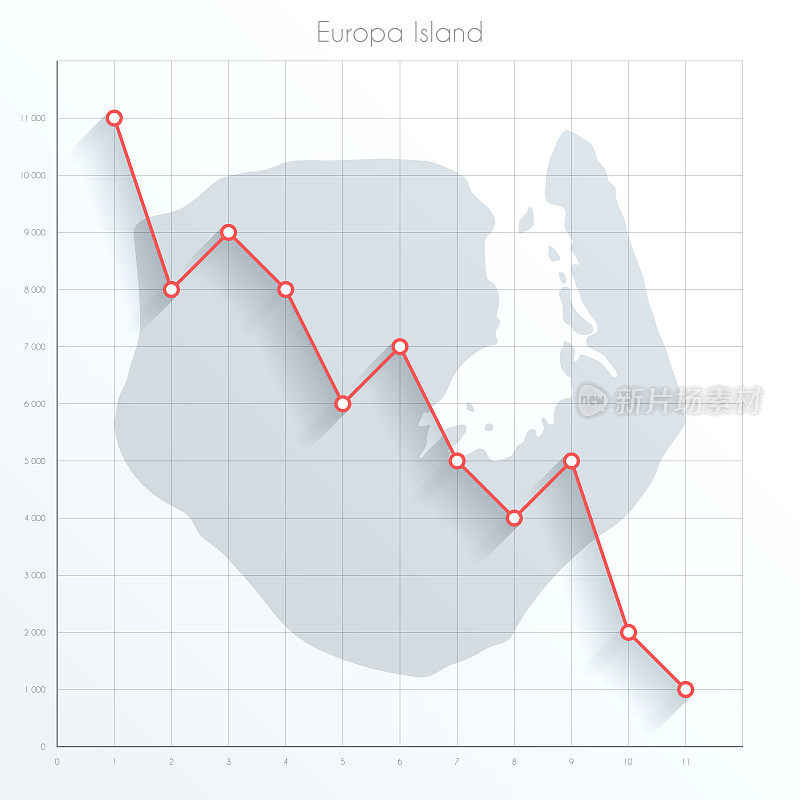 欧罗巴岛的金融图上用红色的下降趋势线