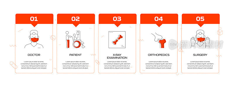 医疗保健和医疗相关流程信息图表模板。过程时间图。带有线性图标的工作流布局