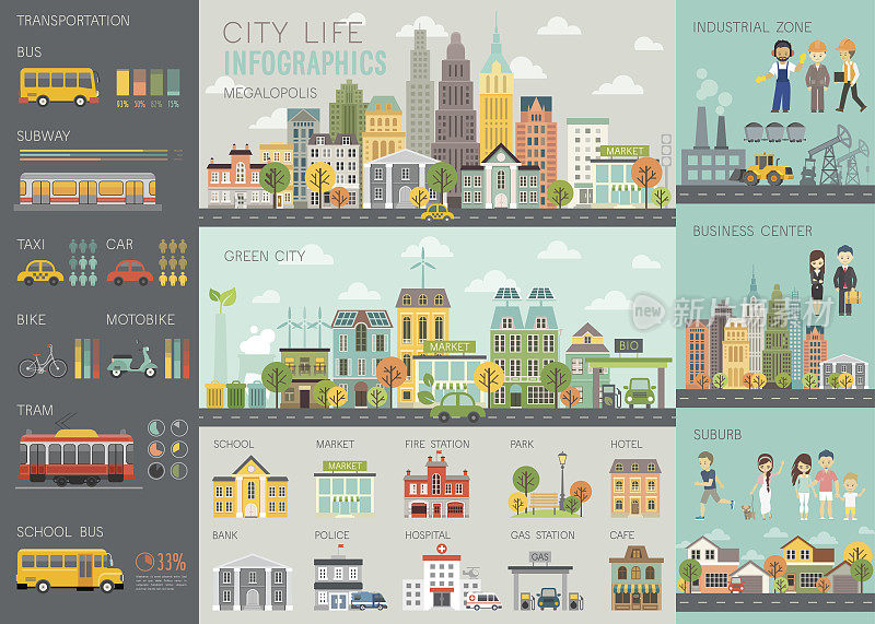 城市生活信息图表集图表和其他元素。