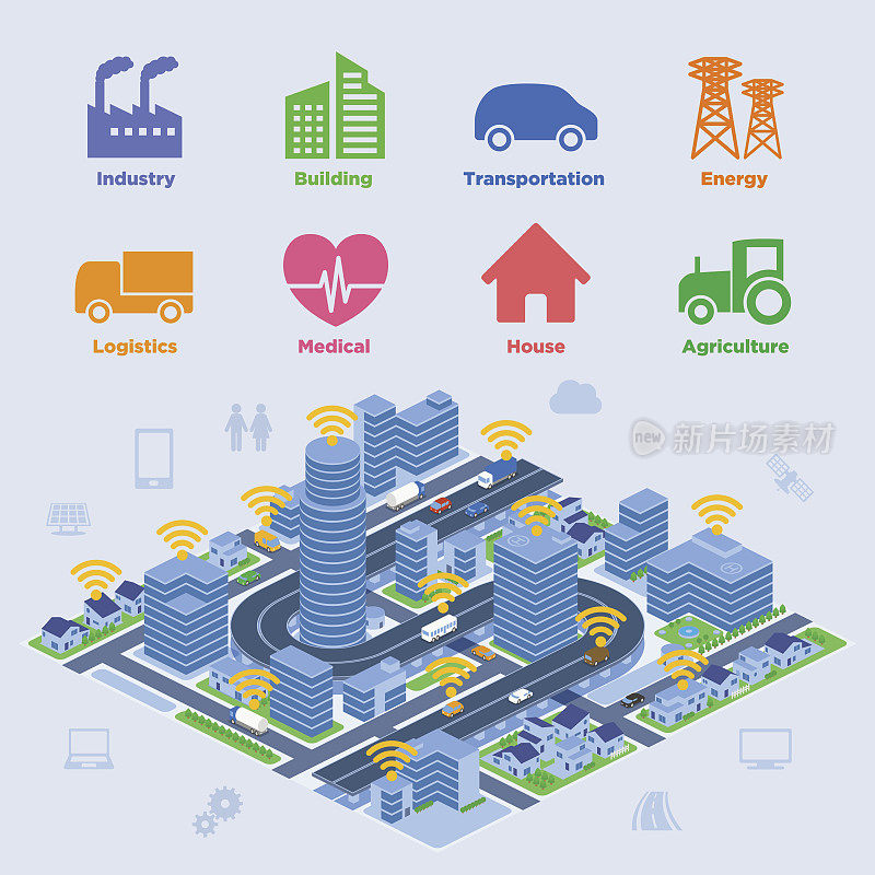 智慧城市概念插图与各种技术图标