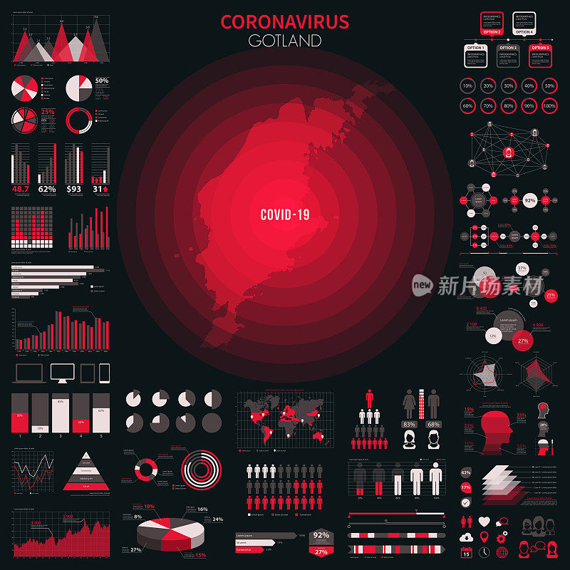 带有冠状病毒疫情信息图表元素的戈特兰地图。COVID-19数据。