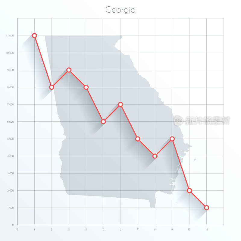 乔治亚州(美国)的财务图表上有红色的下降趋势线