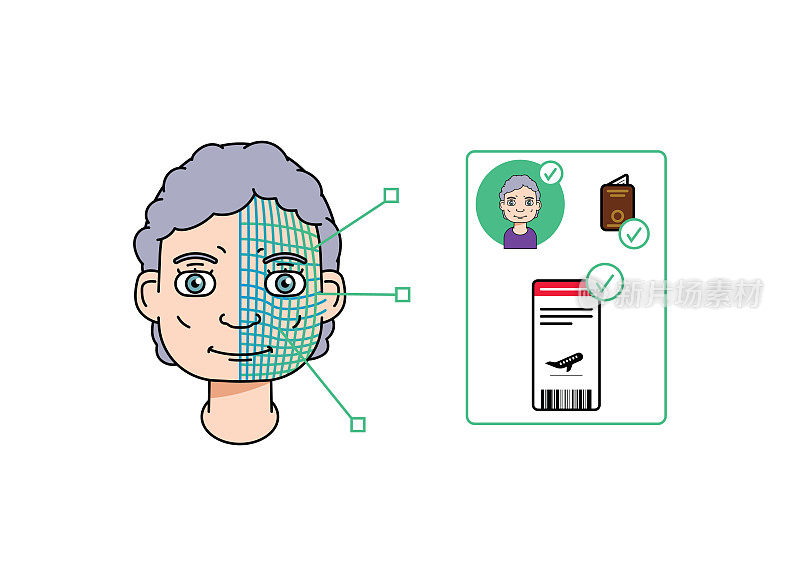 单身白人老年女性使用面部识别和5G技术在机场办理登机手续。