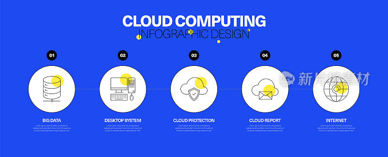 云计算信息图设计概念