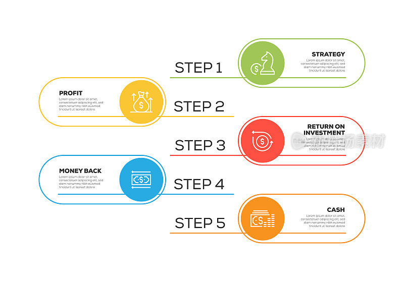 信息图表设计模板。利润，钱，策略，投资回报，现金图标与5个选项或步骤。