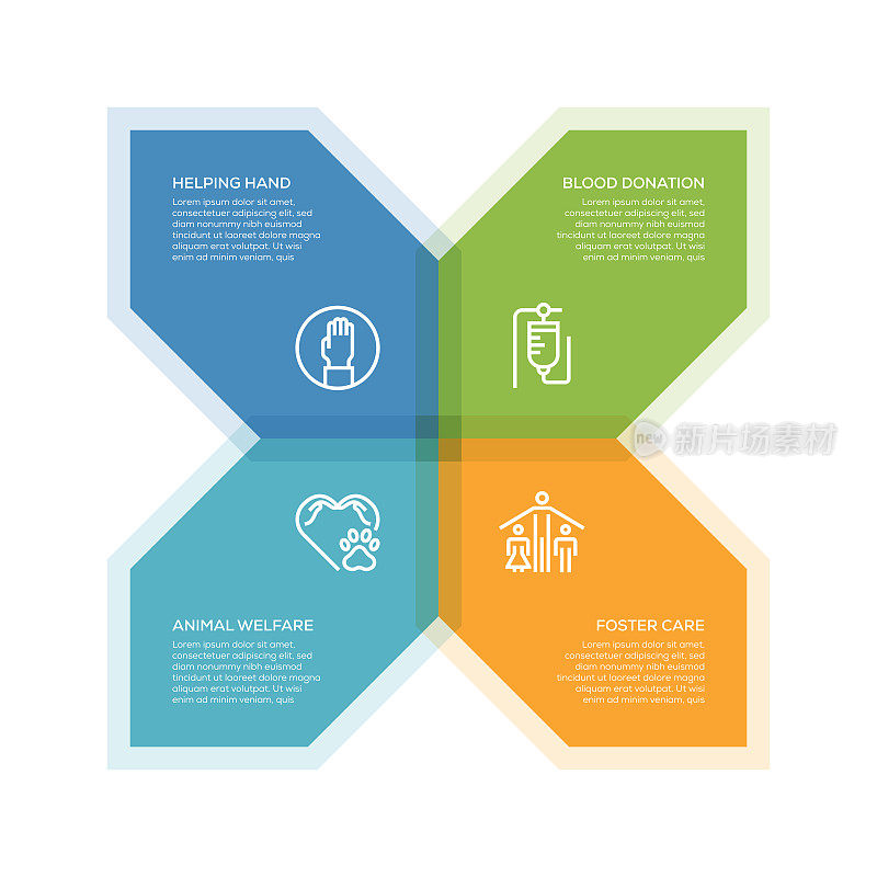 信息图表设计模板。帮助之手，献血，寄养，动物福利图标有4个选项或步骤。