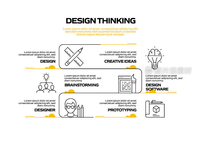 设计思维相关过程信息图表模板。过程时间图。带有线性图标的工作流布局