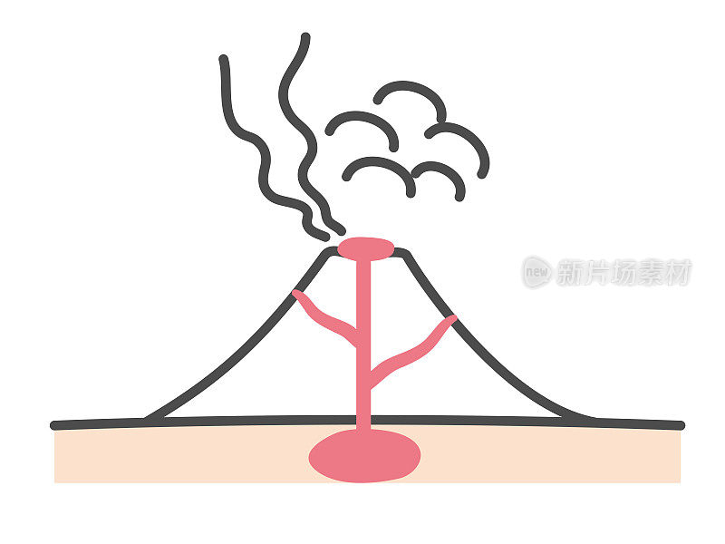 火山和岩浆的简单说明