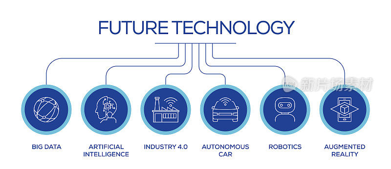 未来的技术相关线路图标。大纲符号集合