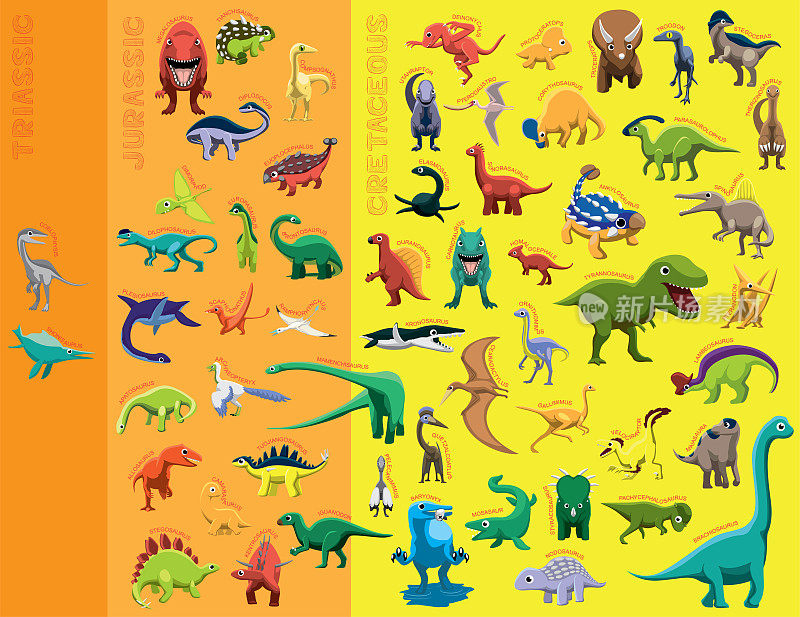 动物恐龙物种时期卡通矢量插图集