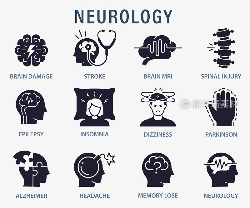 神经学图标，如脊髓损伤，帕金森，失眠，头痛等。孤立的矢量插图。