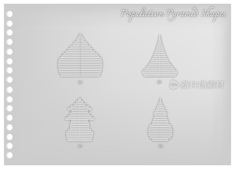 四种人口金字塔图的纸艺术