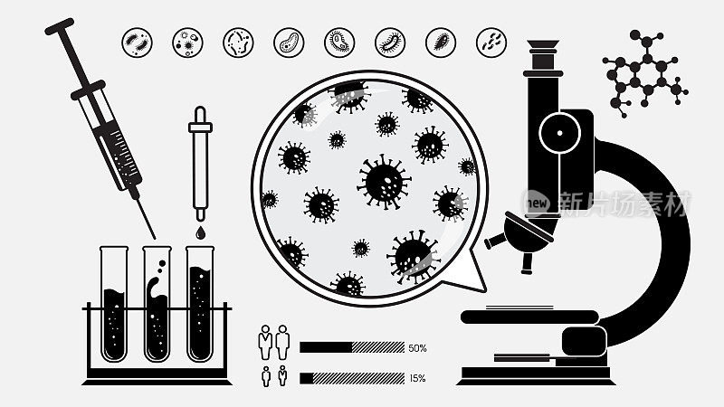 实验室设备和病毒剪影感染测试
