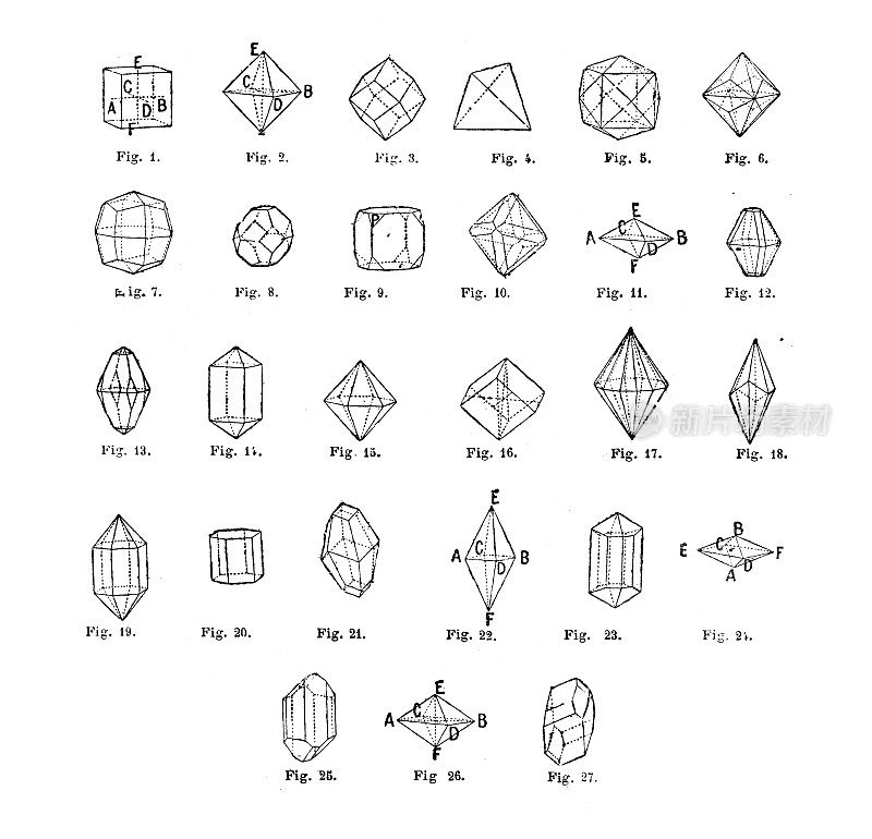 古董插图:几何晶体