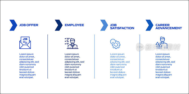 工作和简历相关流程信息图表模板。过程时间图。带有线性图标的工作流布局