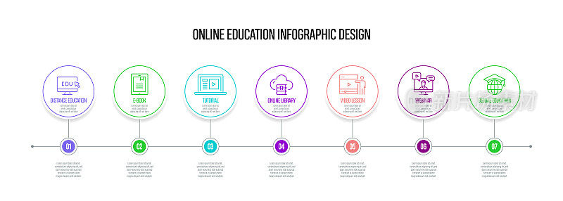 在线教育概念矢量线信息图形设计图标。7选项或步骤的介绍，横幅，工作流程布局，流程图等。