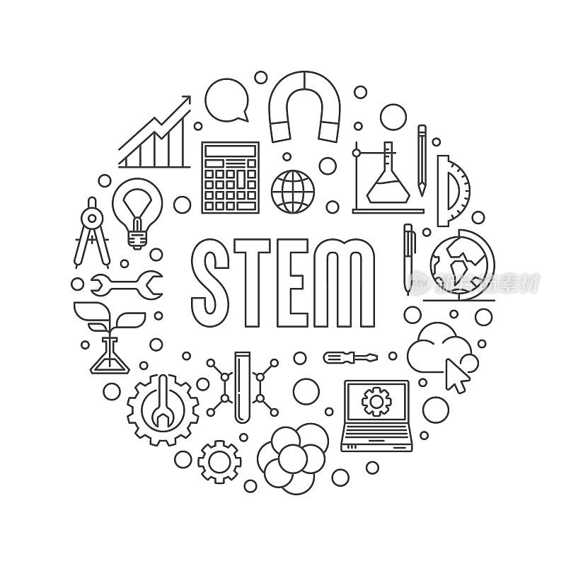 STEM概念圆横幅-科学矢量插图