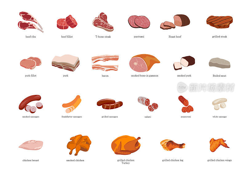 肉矢量插图集。牛肉、猪肉和鸡肉。