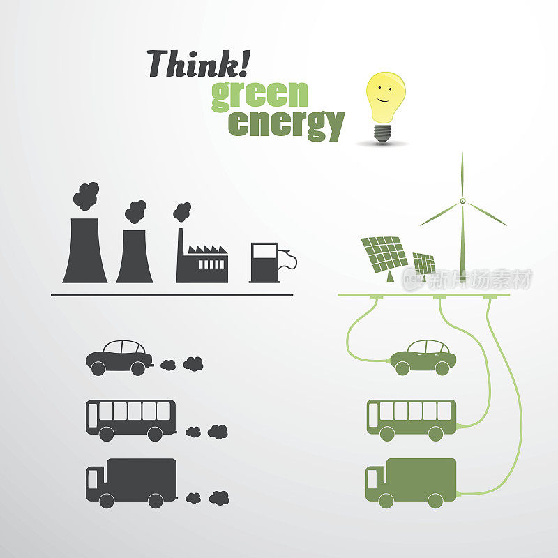 思考绿色生态能源概念-信息图表模板