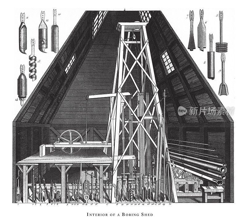 镗孔棚内部、镗孔设备;分层和自流井雕刻古董插图，出版于1851年