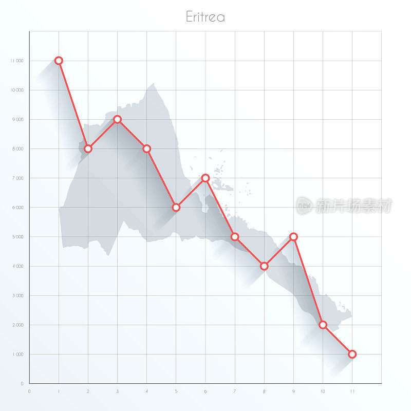 厄立特里亚地图上的金融图表与红色下降趋势线