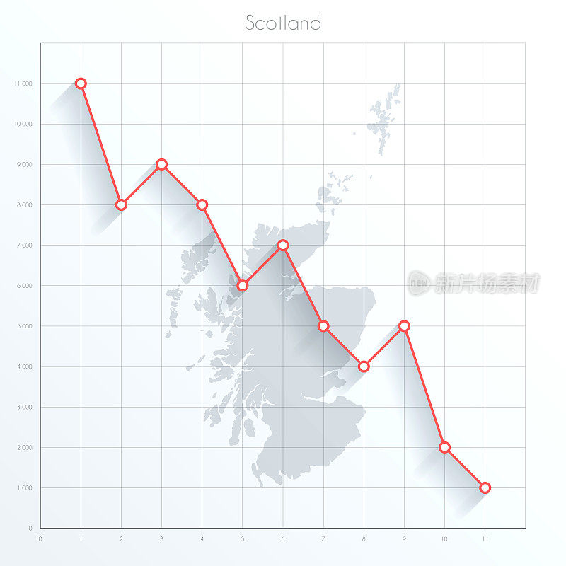 苏格兰地图上的金融图表与红色下降趋势线