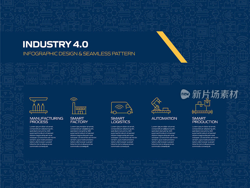 工业4.0相关过程信息图模板。过程时间图。使用线性图标的工作流布局