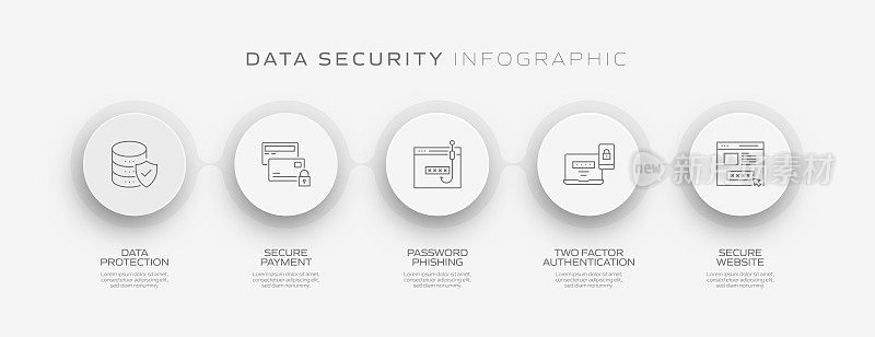 数据安全和网络安全相关流程信息图模板。过程时间图。使用线性图标的工作流布局