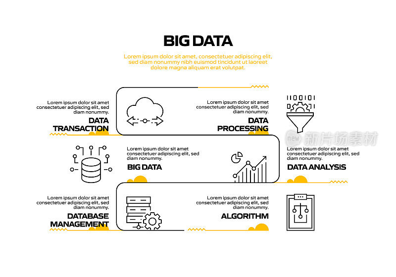 大数据相关流程信息图表模板。过程时间图。带有线性图标的工作流布局
