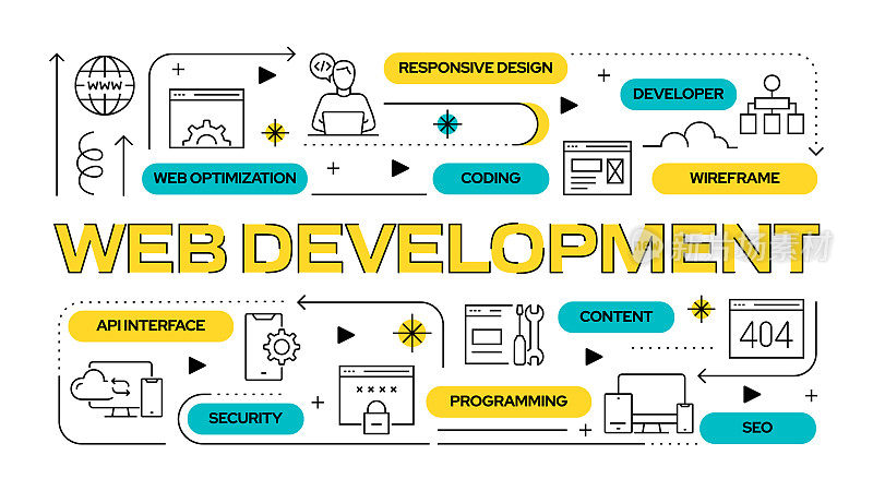 网站开发相关的矢量横幅设计概念，图标的现代线条风格