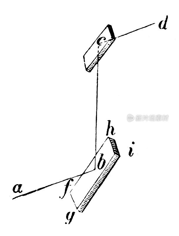 古董插图，物理原理和实验，光学:反射偏振