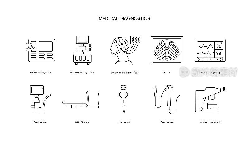 一套线图标为医疗诊所，矢量插图胃镜和超声，mri和ct扫描，胃镜和心电图，x光和脑电图，超声诊断。