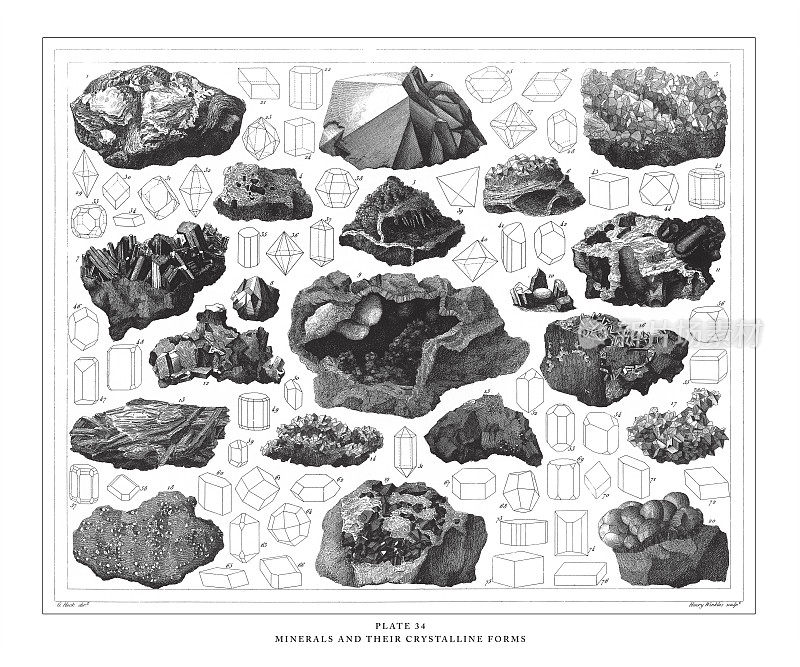 矿物及其结晶形态雕刻古董插图，出版于1851年