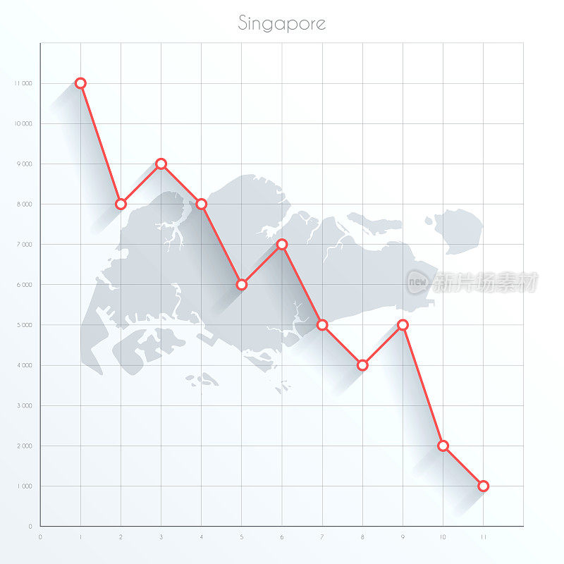 新加坡地图上的金融图上有红色的下降趋势线