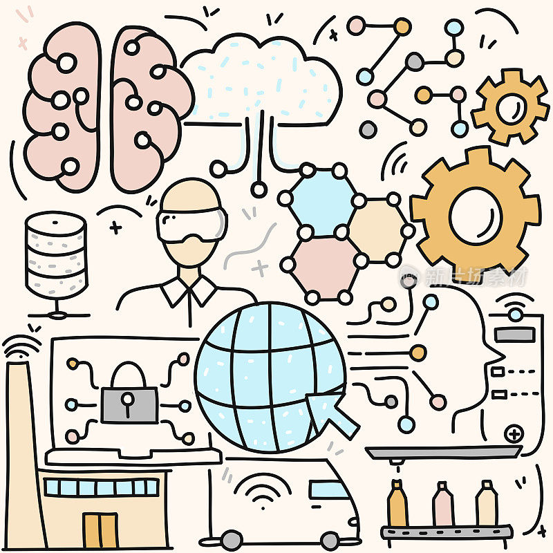 工业4.0相关模式设计