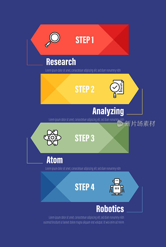 信息图表设计模板。研究，分析，原子，机器人图标与4个选项或步骤。