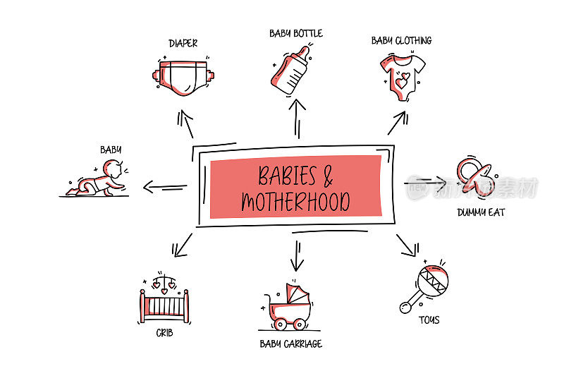 婴儿和母亲相关的对象和元素。手绘矢量涂鸦插图集合。手绘图标设置。