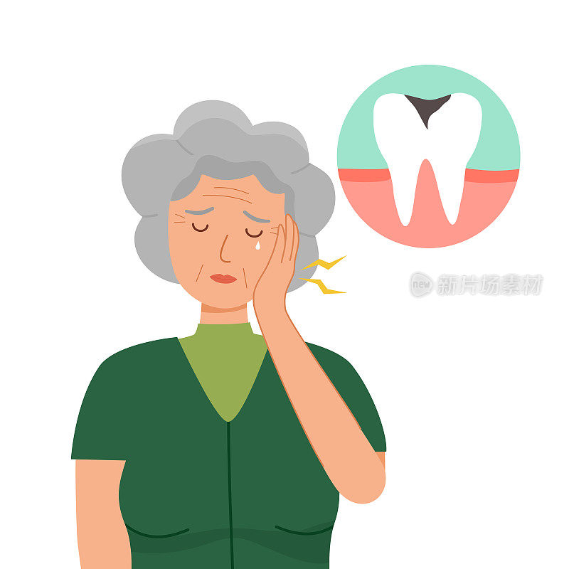 在平面设计中有疼痛牙痛特征的老年妇女。牙科问题及口腔治疗概念。牙齿龋齿。